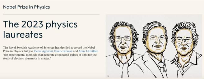 2023年诺贝尔物理奖由三位美、法、德籍学者获得。资料来源／The Nobel Foundation