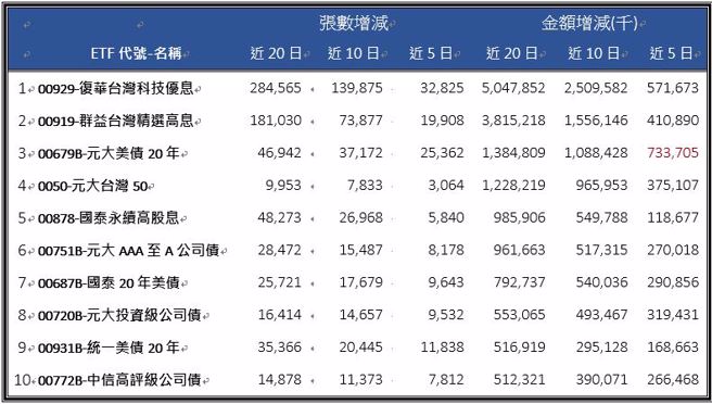 资料来源：Cmoney  2023/10/2