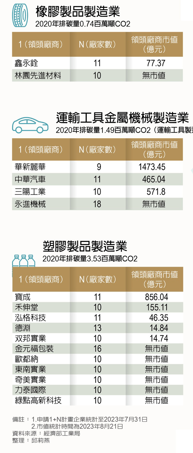 供應鏈拚減碳。（圖／遠見提供）