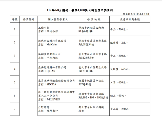 财政部公布7-8月发票清册。（图／财政部）