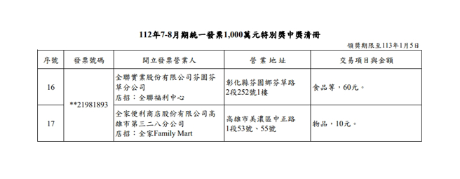 财政部公布7-8月发票清册。（图／财政部）