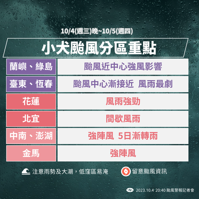 气象署分析各地风雨重点。（气象署提供）