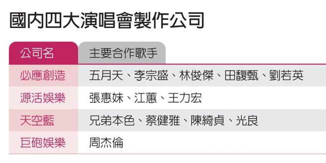 國內四大演唱會製作公司。（圖/遠見提供）