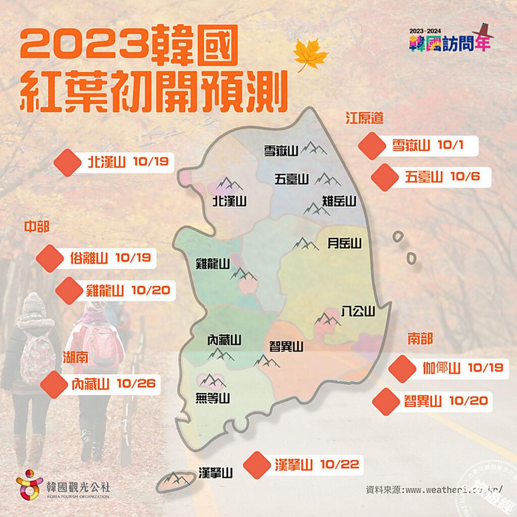 2023韓國紅葉初開預測
