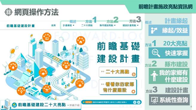國發會近日砸150萬建置「前瞻計畫施政亮點資訊網」，網站在昨日正式上線。（國發會提供）