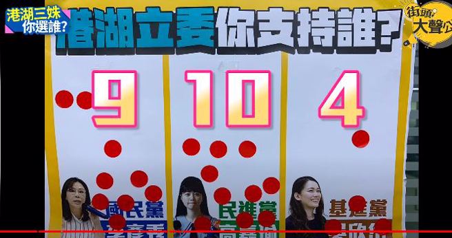 投票結果。(取自中時新聞網)