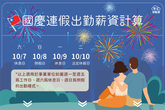国庆日将至，新北劳工局提醒民眾注意自身权益。(图／新北劳工局提供)