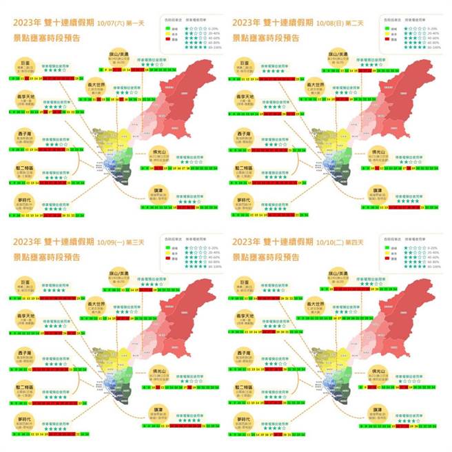 交通局智慧运输中心公布国庆连假期间，预估易雍塞时段地点，建议避开或搭乘大眾运输工具。（交通局提供／任义宇高雄传真）