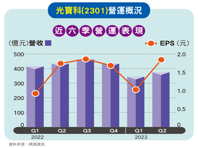 ＡＩ需求强劲 零组件雨露均沾。(图/先探投资周刊提供)