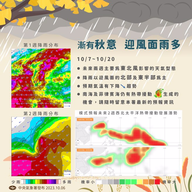 中央气象署公布未来2周天气。（图／中央气象署）