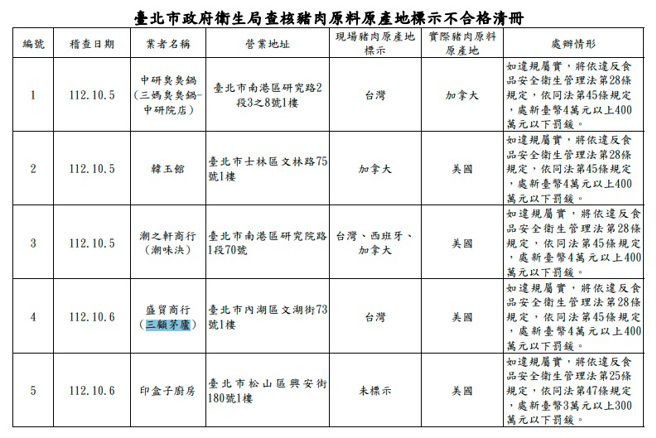 标示违规的业者三妈臭臭锅、潮味决及三顾茅庐。（图／台北市卫生局）