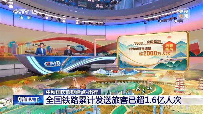 黄金周大陆运输铁路1.6亿人次、高速公路4.87亿辆次、水路破千万。（大陆央视）