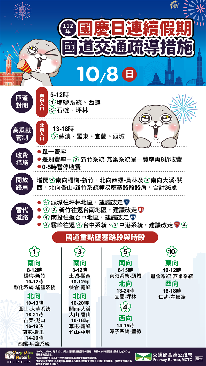 高公局国驾连假国道疏导措施。（高公局提供／陈佑诚台北传真）