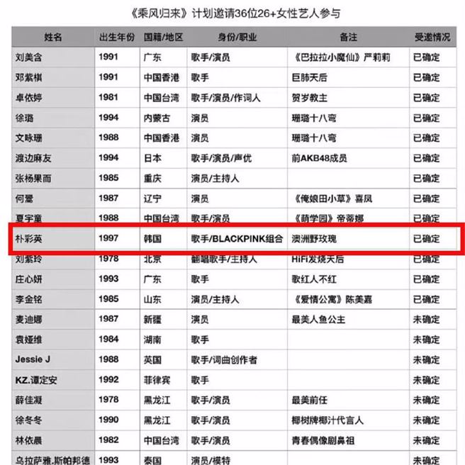 《浪姐5》名单疑似外流。（图／翻摄微博）