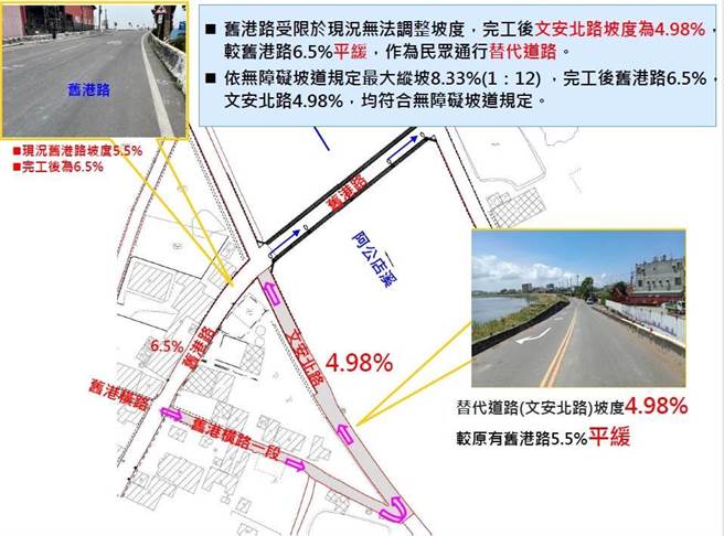 高市工務局說明，新橋坡度符合規定，擔心太陡有規畫坡度較平緩的替代道路通行。（工務局提供／任義宇高雄傳真）