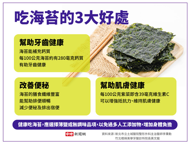 吃海苔的3大好处(制图/中时新闻网)