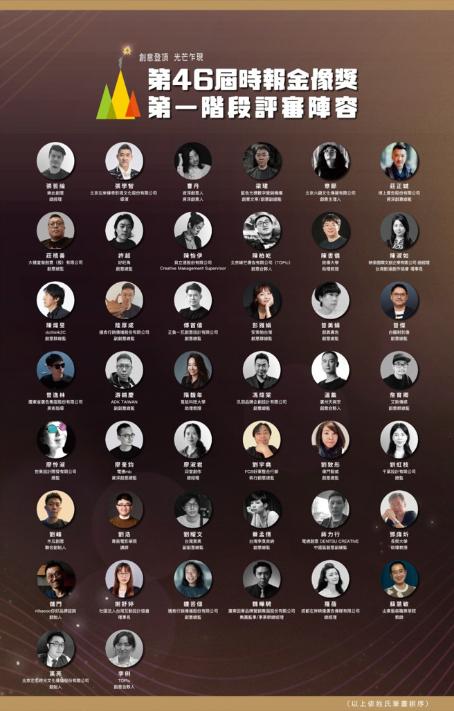第46届时报金像奬第一阶段评审委员。（图／主办单位提供）