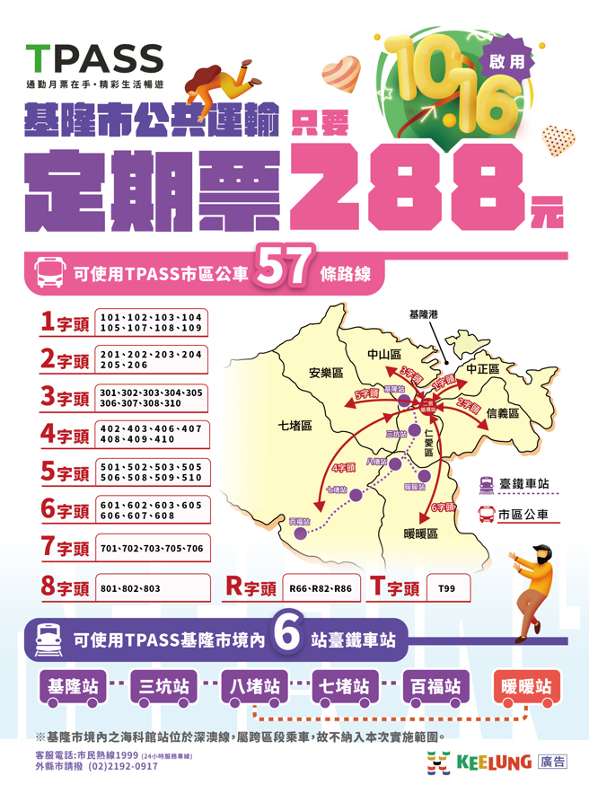 「基隆市288公共运输定期票」可使用TPASS市区公车57条路线、基隆市境内6站臺铁车站。(图/基隆市政府提供)