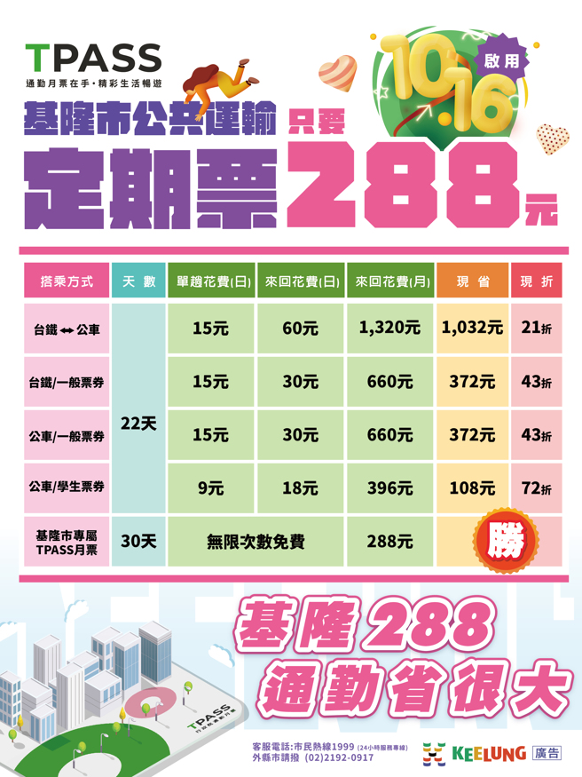 基隆288，通勤省很大。(图/基隆市政府提供)