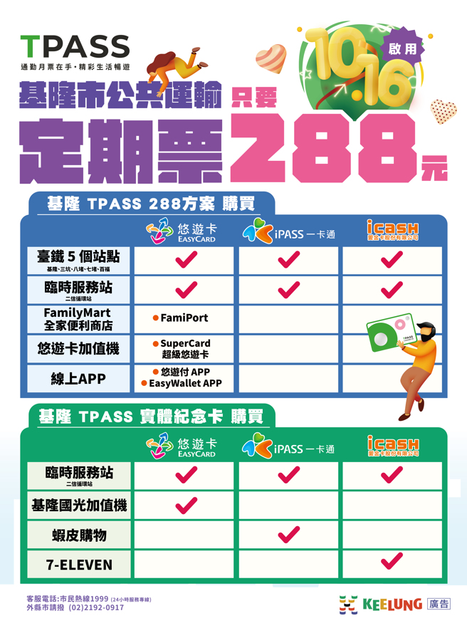 基隆TPASS 288方案及实体纪念卡购买通路。(图/基隆市政府提供)