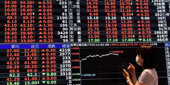 台指期12日早盤延續上漲格局，指數有望連四紅。圖／本報資料照片