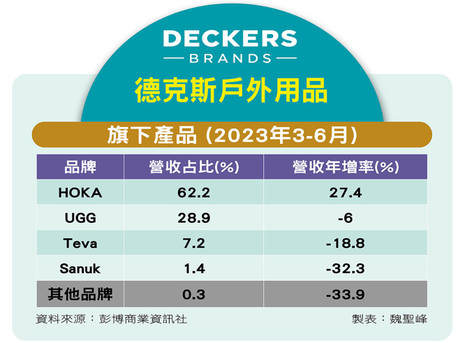 製鞋精品化 休閒鞋時尚風。(圖/先探投資週刊提供)