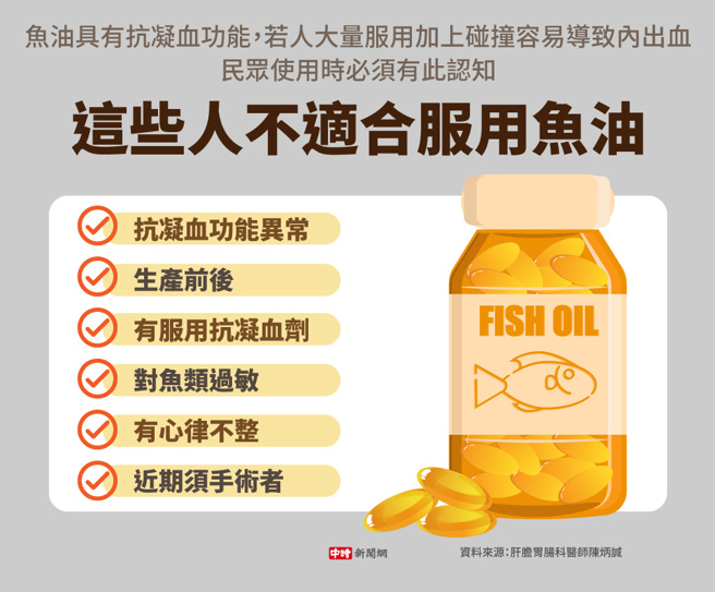 這些人不適合服用魚油(製圖/中時新聞網)