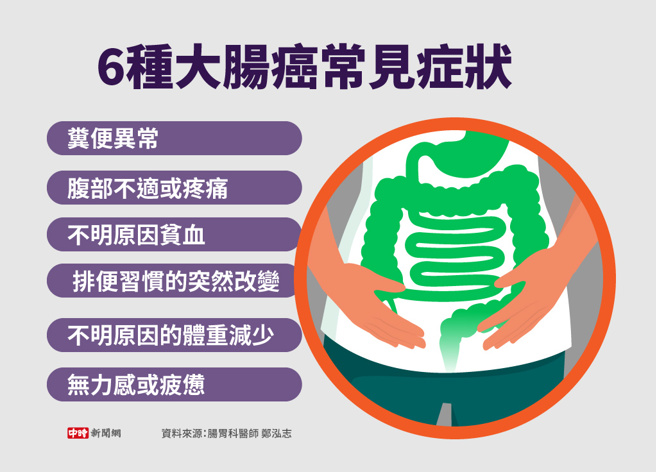 6种大肠癌常见症状(制图/中时新闻网)