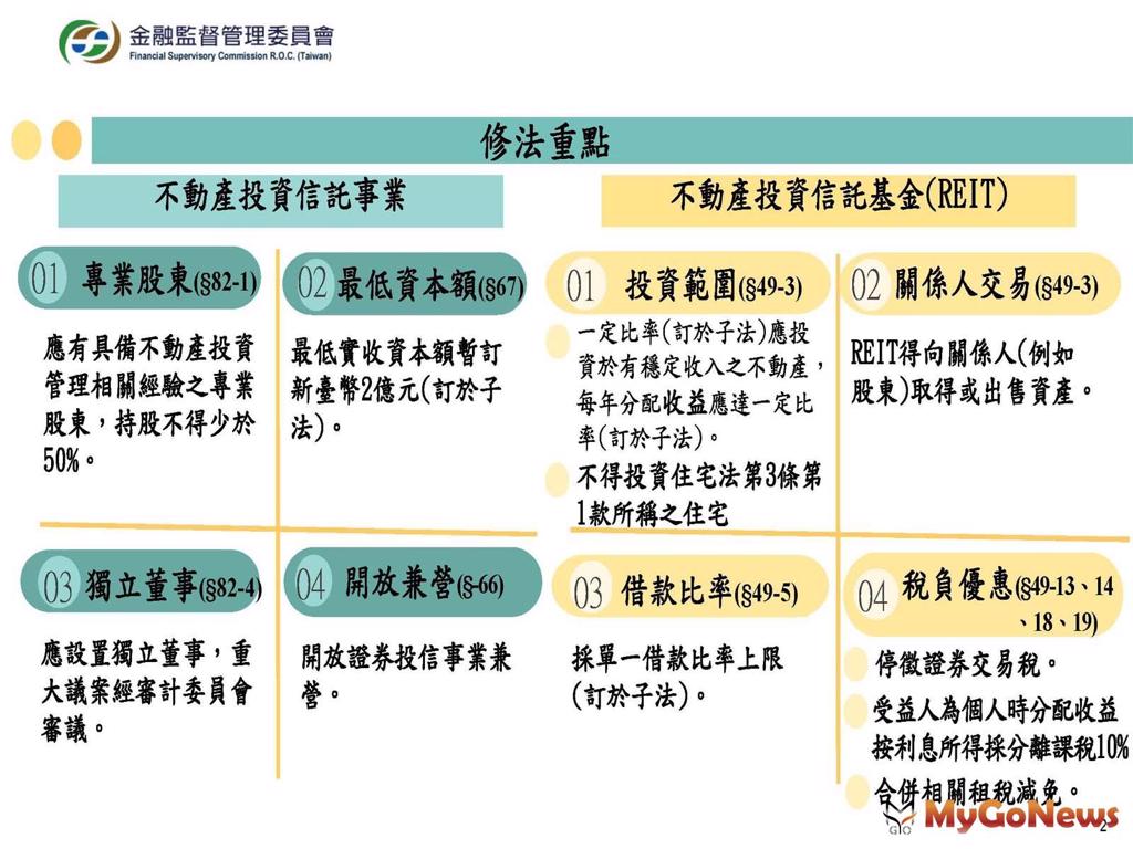 不動產證券化將進行修法