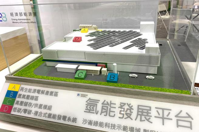 工研院於TIE永續發展館展出「氫能示範驗證平台」，整合再生能源電力調節、電解產氫系統、複合式氫能／電池儲能、氫能發電與燃燒應用等技術，作為我國氫能產業先期技術驗證平台。圖／工研院提供