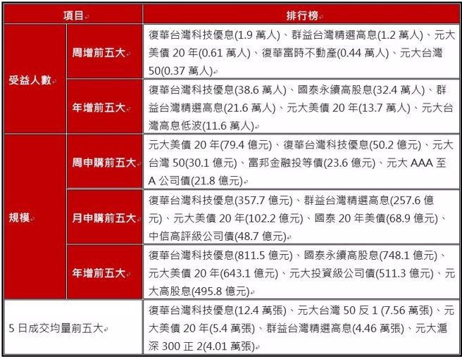 資料來源：CMoney，資料期間：2023/09/25~2023/09/29