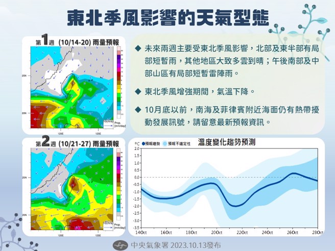 未來兩周持續受東北季風影響，且下周五（20日）威力再增強，低溫將下探1字頭。（圖／中央氣象署）