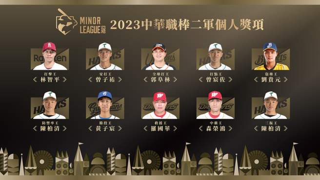 中华职棒34年球季二军个人奖项名单。（中职提供）
