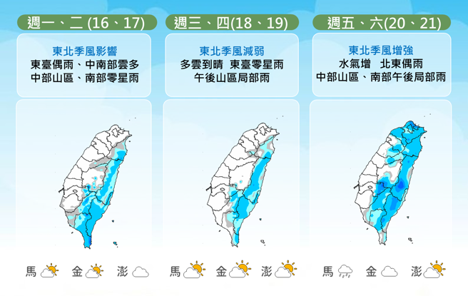 氣象署預測未來天氣趨勢。（氣象署提供）