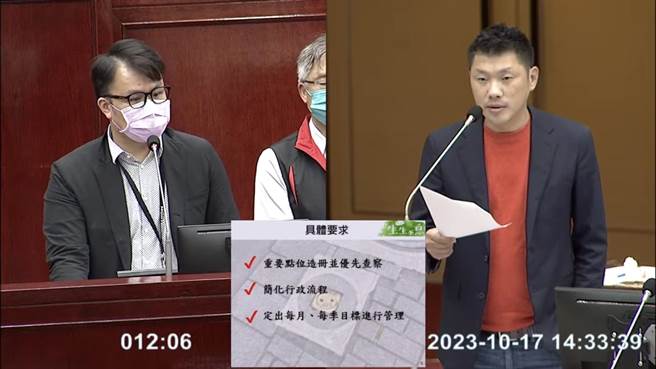 台北市政府進行瓦斯管線清查，提升瓦斯孔蓋，預估明年底完成。民進黨議員王閔生（右）表示，為完成專案，瓦斯公司人力吃緊、工作量倍增。（摘自台北市議會YouTube／劉彥宜台北傳真）