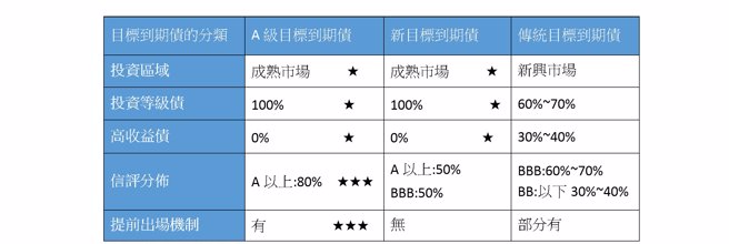 (表：基金黑武士提供)