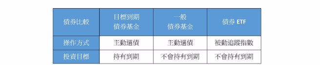 (表：基金黑武士提供)