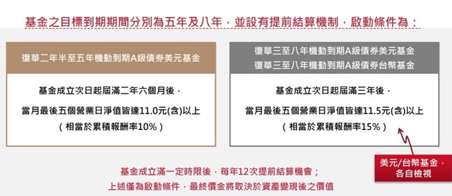  (图：基金黑武士提供)