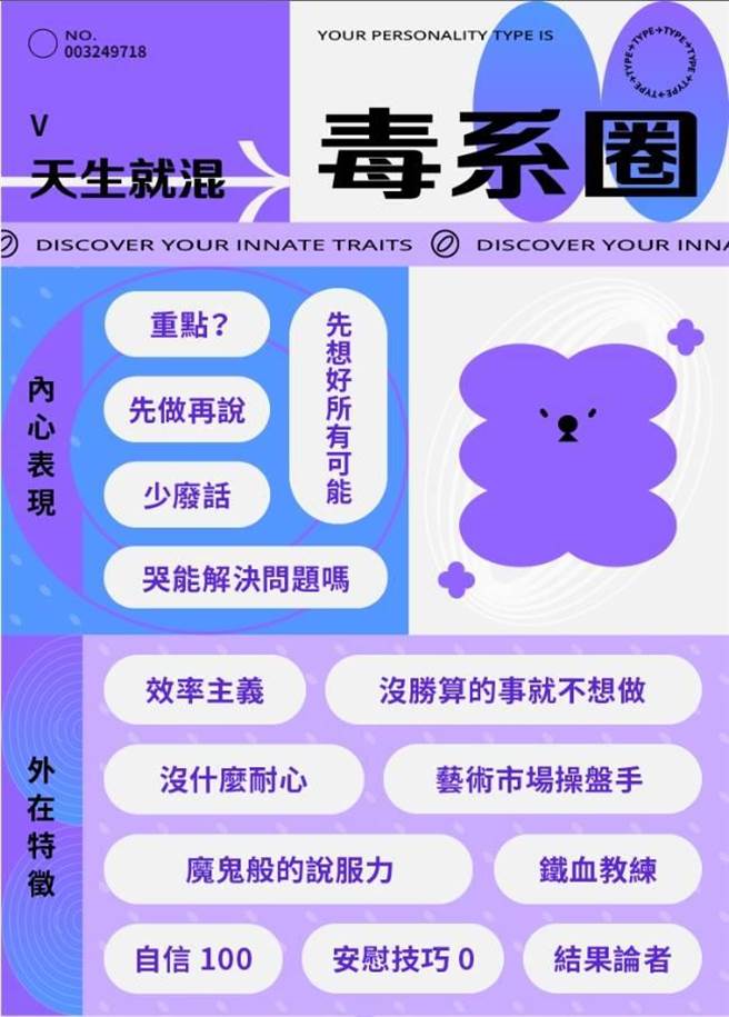 该心理测验是由台湾设计研究院行销合作团队「一途创意」企划及执行，参考MBTI的16 型人格测验，透过线上趣味互动，增加台湾设计展能见度。（新北市文化局提供／刘玮晴新北传真）