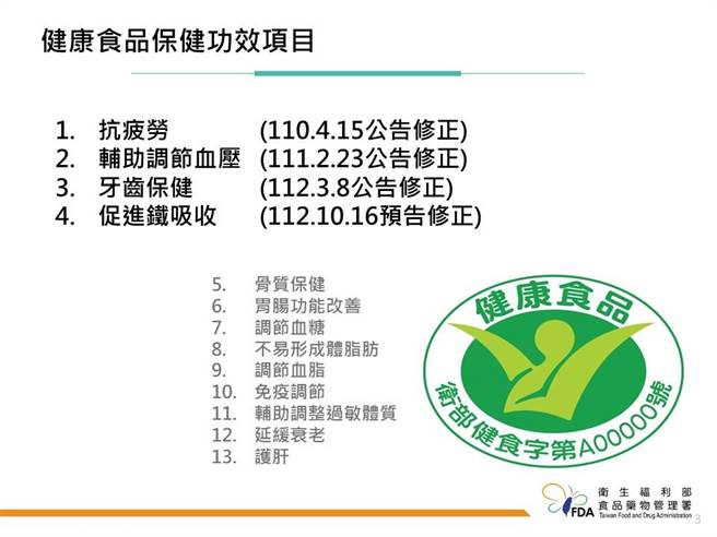 我國自2021年起陸續公告修正健康食品保健功效評估方法，本月16日預告修正「促進鐵吸收」，草案中廢除動物實驗。（食藥署提供）