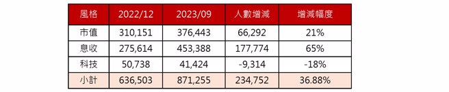 资料来源：证交所 2023/10/17