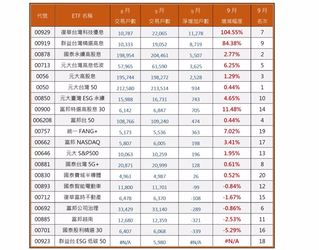 资料来源：证交所，资料日期：2023/10/17