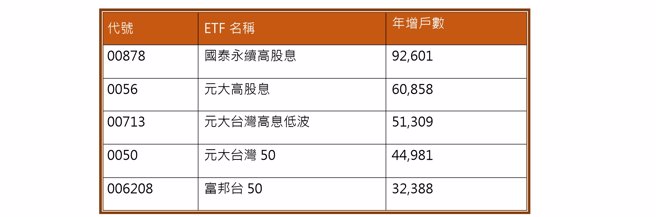 资料来源：证交所，资料日期：2023/10/17