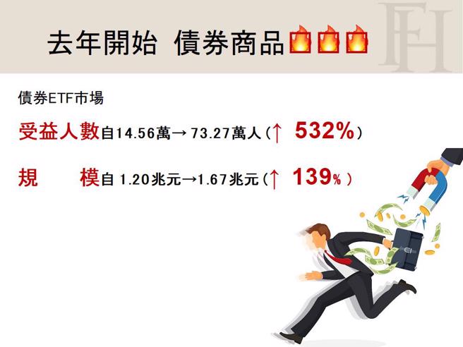《强基金：等了13年「机会债这里」 债券危机的最佳进场时机及投资工具》(图/强基金)