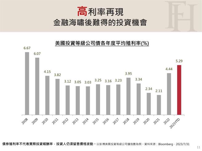 《强基金：等了13年「机会债这里」 债券危机的最佳进场时机及投资工具》(图/强基金)