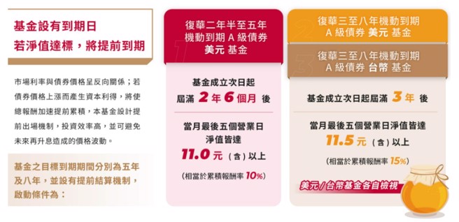 《强基金：等了13年「机会债这里」 债券危机的最佳进场时机及投资工具》(图/强基金)
