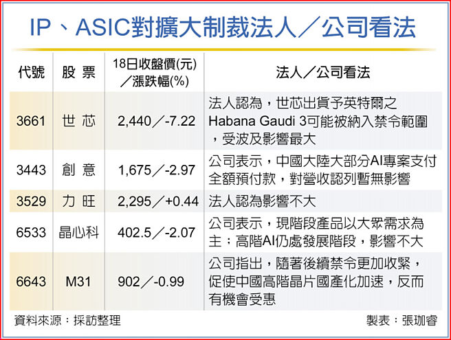 IP、ASIC对扩大制裁法人／公司看法