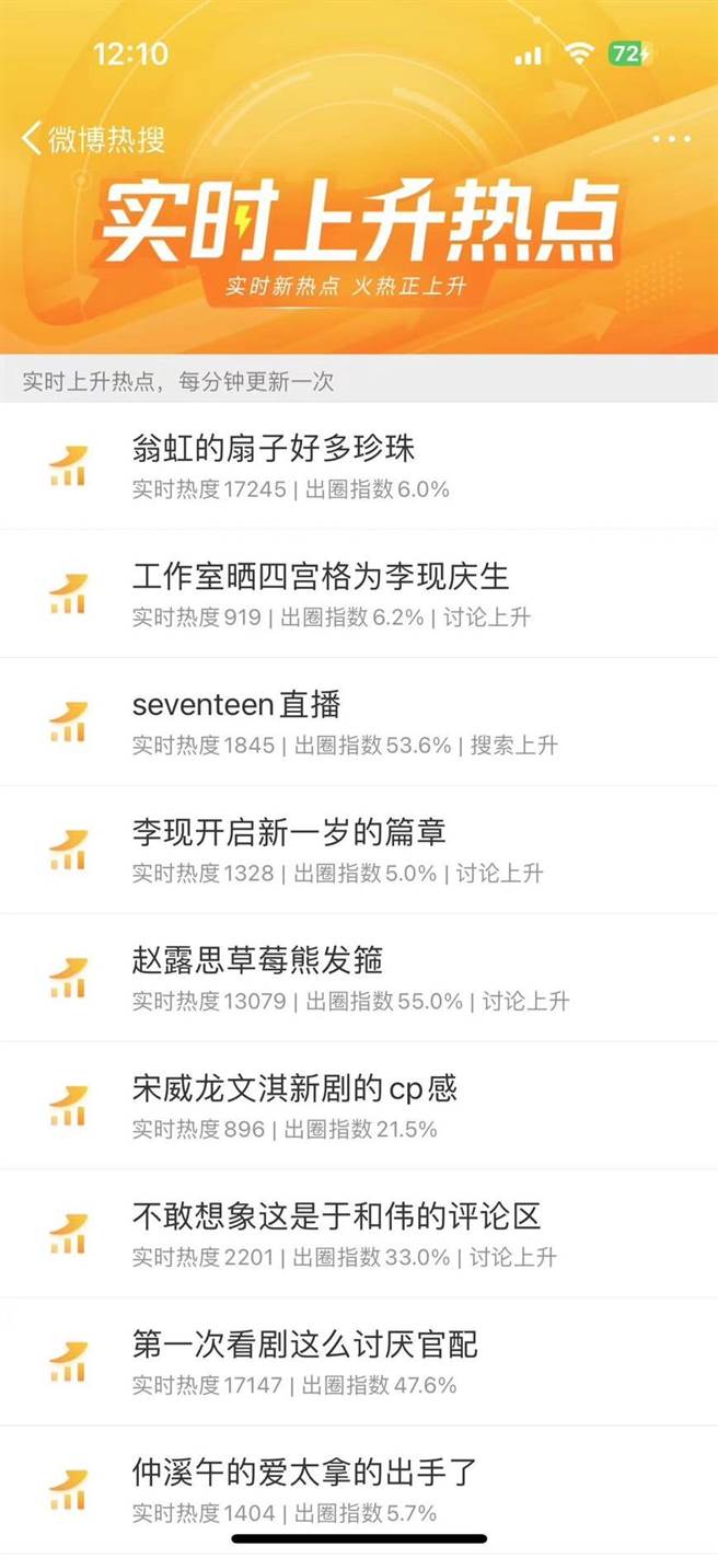 翁虹的時尚大片新聞登上熱搜。（翁虹提供）