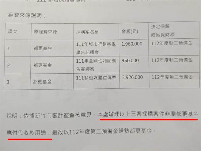 市议员林彦甫指出，前市府狡辩滥用都更基金638万元合规，被审计室打脸，需全数归还。（林彦甫提供／王惠慧新竹传真）