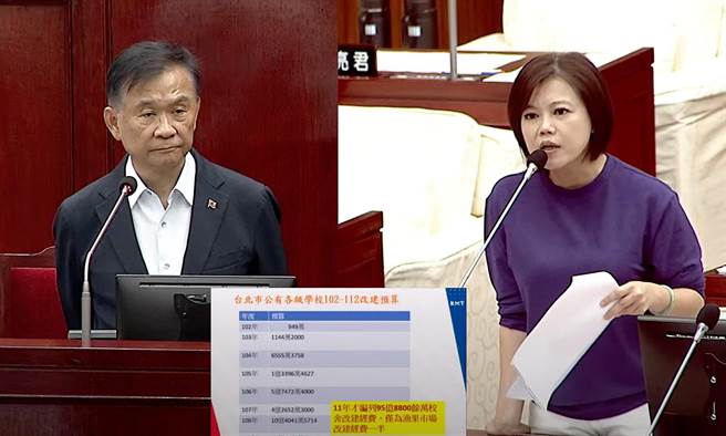 国民党台北市议员游淑慧（右）20日质疑，北市教育局辖下的学校，有196栋校舍不仅又老又旧，而且还是海砂屋，但教育局却未积极改建。对此北市教育局长汤志民（左）允诺，未来会增加改建预算。（摘自北市议会直播系统／丁上程台北传真）